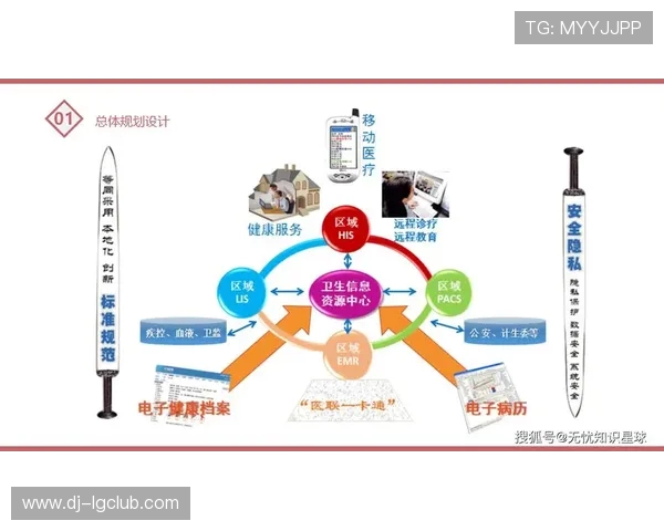 以诚明足球俱乐部所在地为中心描绘周边城市未来发展蓝图研究新